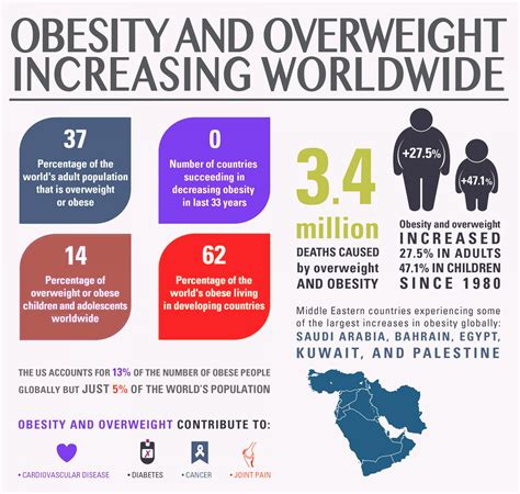 obesity international obesity
